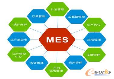 企业信息化中MES与ERP集成的应用探究