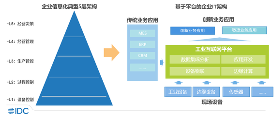 2022年工业互联网市场10大方向全景解析（附中国产业图谱）
