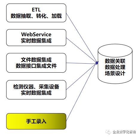 企业信息化的未来 从流程优化到智能生态