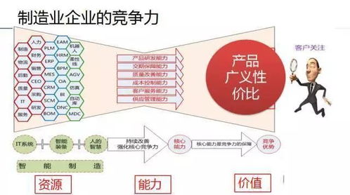 深层次剖析企业信息化与智能制造 从工具到战略的进化之路